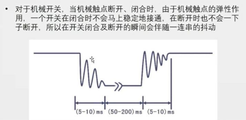 独立按键控制LED状态（按松亮，按松灭）